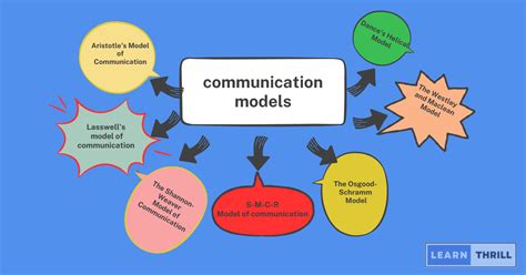Communication Models and How They Can Help You .